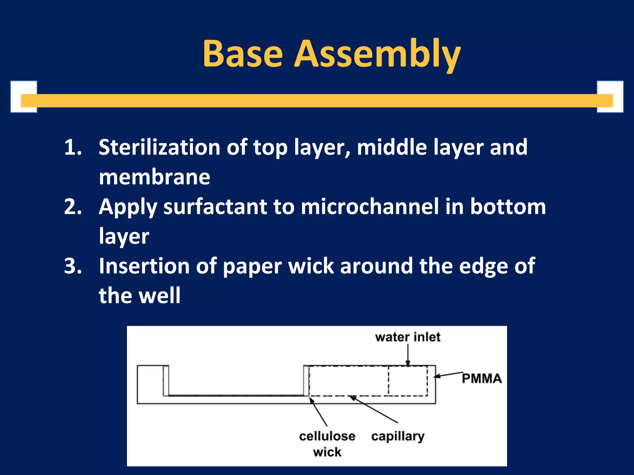 Base Assembly
1. Sterilization of top layer, middle layer and
membrane
2. Apply surfactant to microchannel in bottom
layer
3. Insertion of paper wick around the edge of
the well
 