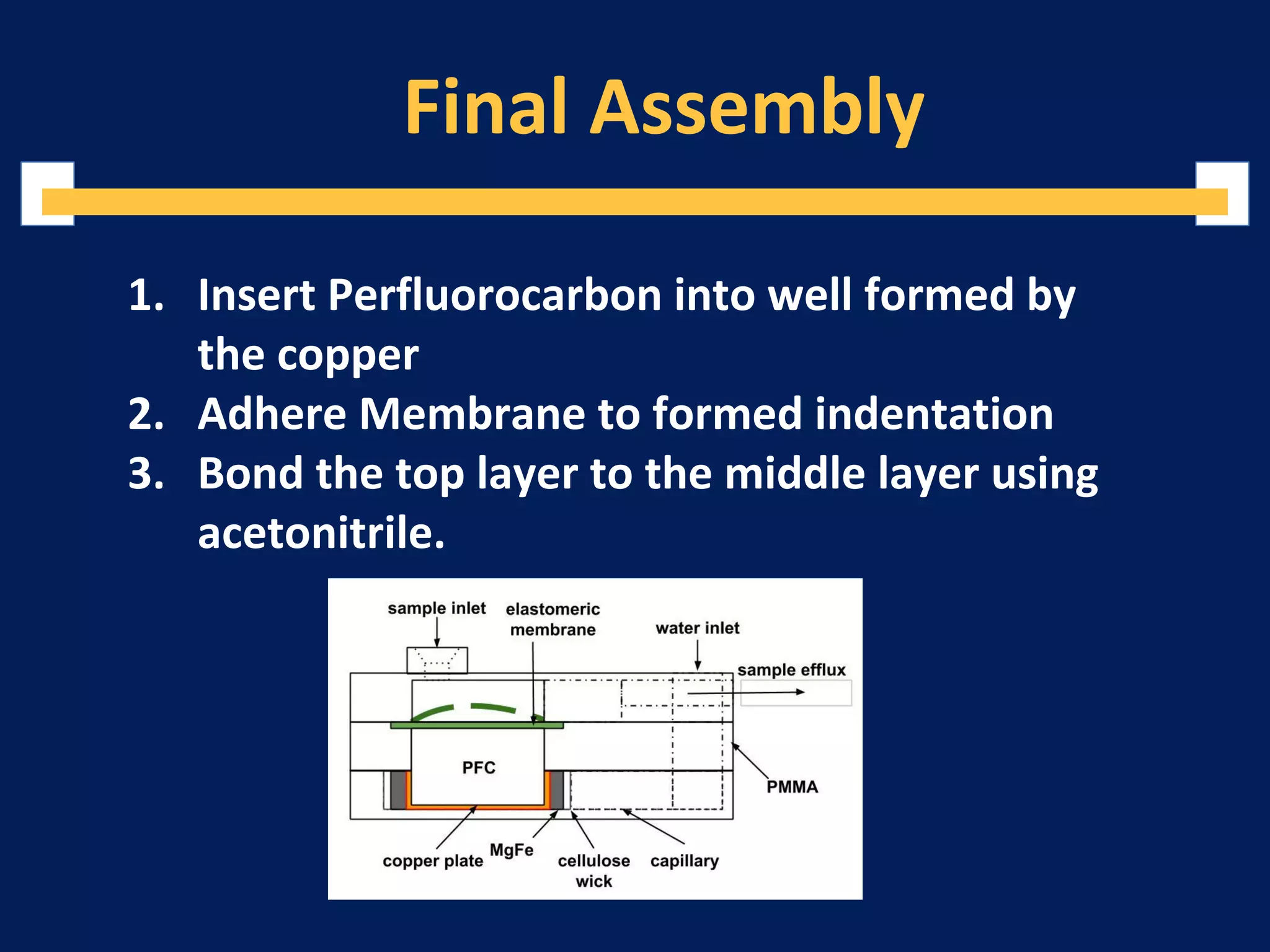 Final Assembly
1. Insert Perfluorocarbon into well formed by
the copper
2. Adhere Membrane to formed indentation
3. Bond the top layer to the middle layer using
acetonitrile.
 
