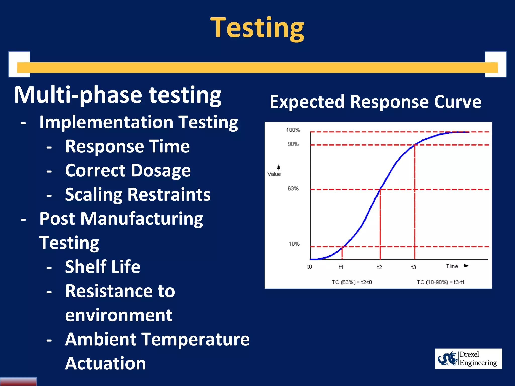 Testing
Multi-phase testing
- Implementation Testing
- Response Time
- Correct Dosage
- Scaling Restraints
- Post Manufacturing
Testing
- Shelf Life
- Resistance to
environment
- Ambient Temperature
Actuation
Expected Response Curve
 