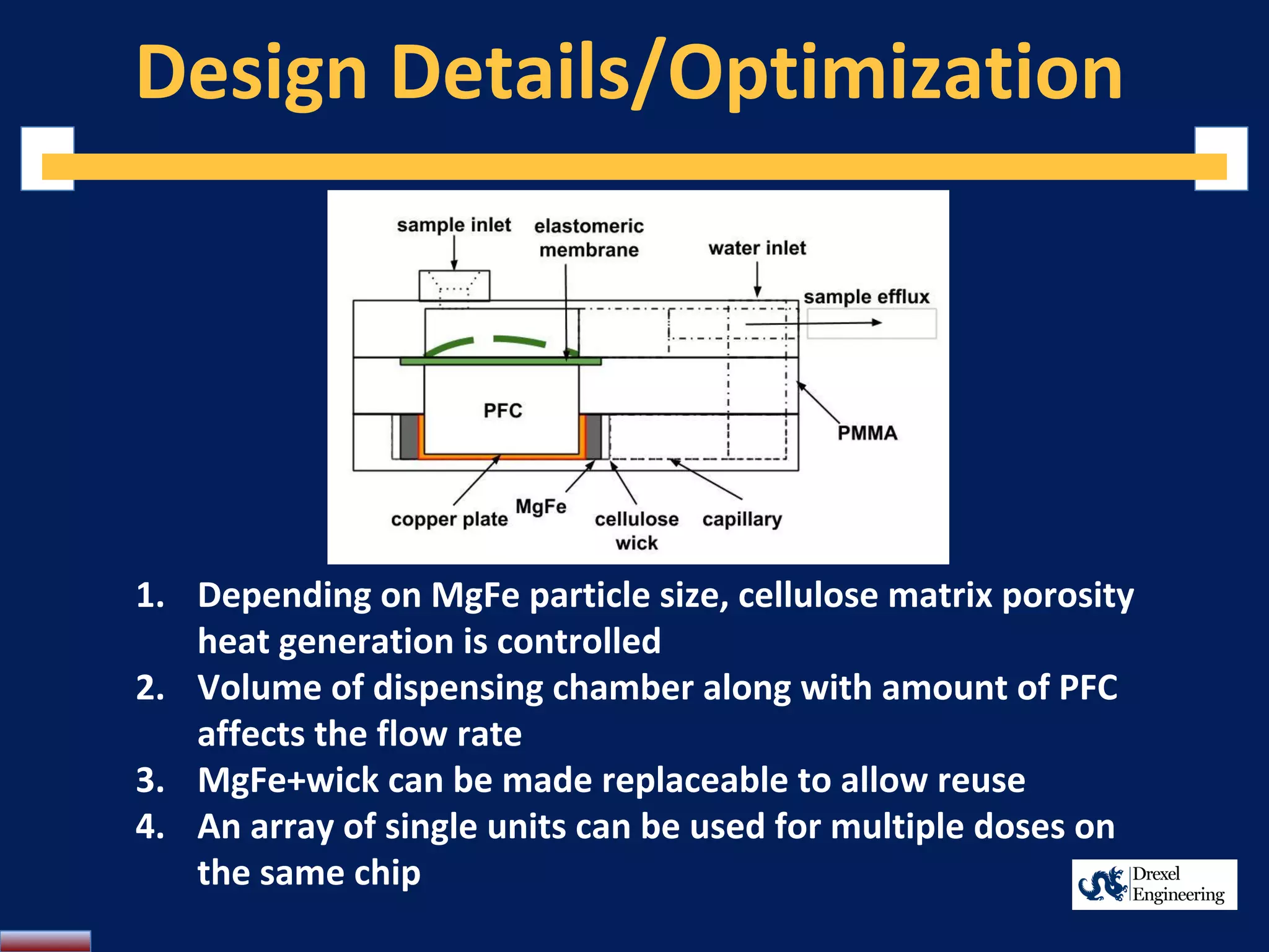 Design Details/Optimization
1. Depending on MgFe particle size, cellulose matrix porosity
heat generation is controlled
2. Volume of dispensing chamber along with amount of PFC
affects the flow rate
3. MgFe+wick can be made replaceable to allow reuse
4. An array of single units can be used for multiple doses on
the same chip
 