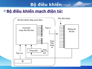 Bộ điều khiển Bộ điều khiển mạch điện tử: 