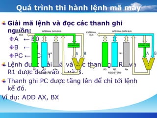 Quá trình thi hành lệnh mã máy Giải mã lệnh và đọc các thanh ghi nguồn: A  ← R0  B  ← R1  PC ← PC + 1  Lệnh được giải mã và các thanh ghi R0 và R1 được đưa vào A và B.  Thanh ghi PC được tăng lên để chỉ tới lệnh kế đó. Ví dụ: ADD AX, BX 