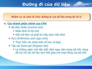 Đường đi của dữ liệu Nhiệm vụ và cách tổ chức đường đi của dữ liệu trong bộ xữ lý Các thành phần chính của CPU Bộ điều khiển (Control Unit) Nhận lệnh từ bộ nhớ Giãi mã lệnh và phát tín hiệu thực hiện lệnh ALU (Arilthmetic and Logic Unit) Thực hiện các phép toán số học và logic Tập các thanh ghi (Register Set)  Là những ngăn nhớ đặc biệt nằm ngay bên trong bộ VXL dùng để lưu trữ các dữ liệu tạm thời giúp cho hoạt động của bộ nhớ  