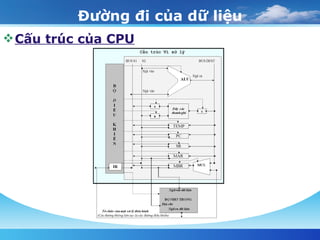 Đường đi của dữ liệu Cấu trúc của CPU 