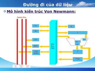 Đường đi của dữ liệu Mô hình kiến trúc Von Newmann: CPU Bus Data A Y Z ALU  IN Out  Flags PC IR CU MAR Data Buffer System Bus Data Line Address Line Control Line 