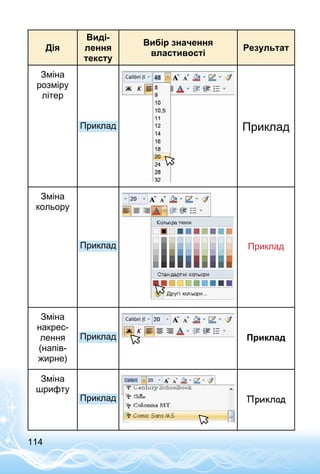 114
Дія
Виді­
лення
тексту
Вибір значення
властивості
Резуль­тат
Зміна
розміру
літер
Приклад Приклад
Зміна
кольору
Приклад Приклад
Зміна
накрес­
лення
(напів­
жирне)
Приклад Приклад
Зміна
шрифту
Приклад Приклад
 