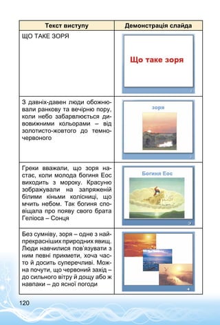 120
Текст виступу Демонстрація слайда
ЩО ТАКЕ ЗОРЯ
З давніх-давен люди обожню­
вали ранкову та вечірню пору,
коли небо забарвлюється ди­
вовижними кольорами  – від
золотисто-жовтого до темно-
червоного
Греки вважали, що зоря на­
стає, коли молода богиня Еос
виходить з мороку. Красуню
зображували на запряженій
білими кіньми колісниці, що
мчить небом. Так богиня спо­
віщала про появу свого брата
Геліоса – Сонця
Без сумніву, зоря – одне з най­
прекрасніших природних явищ.
Люди навчилися пов’язувати з
ним певні прикмети, хоча час­
то й досить суперечливі. Мож­
на почути, що червоний захід –
до сильного вітру й дощу або ж
навпаки – до ясної погоди
 