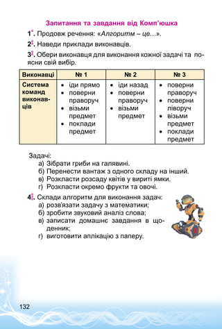 132
Запитання та завдання від Комп’юшка
1 . Продовж речення: «Алгоритм – це…».
2 . Наведи приклади виконавців.
3 . Обери виконавця для виконання кожної задачі та по­
ясни свій вибір.
Виконавці № 1 № 2 № 3
Система
команд
виконав­
ців
•• іди прямо
•• поверни
праворуч
•• візьми
предмет
•• поклади
предмет
•• іди назад
•• поверни
праворуч
•• візьми
предмет
•• поверни
праворуч
•• поверни
ліворуч
•• візьми
предмет
•• поклади
предмет
Задачі:
а)	Зібрати гриби на галявині.
б)	Перенести вантаж з одного складу на інший.
в)	Розкласти розсаду квітів у вириті ямки.
г)	 Розкласти окремо фрукти та овочі.
4 . Склади алгоритм для виконання задач:
а)	розв’язати задачу з математики;
б)	зробити звуковий аналіз слова;
в)	записати домашнє завдання в що­
денник;
г)	 виготовити аплікацію з паперу.
 