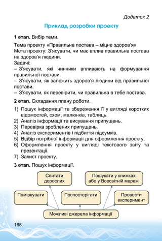168
Додаток 2
Приклад розробки проекту
1 етап. Вибір теми.
Тема проекту «Правильна постава – міцне здоров’я»
Мета проекту: З’ясувати, чи має вплив правильна постава
на здоров’я людини.
Задачі:
–	 З’ясувати, які чинники впливають на формування
правильної постави.
–	 З’ясувати, як залежить здоров’я людини від правильної
постави.
–	 З’ясувати, як перевірити, чи правильна в тебе постава.
2 етап. Складання плану роботи.
1)	 Пошук інформації та збереження її у вигляді коротких
відомостей, схем, малюнків, таблиць.
2)	 Аналіз інформації та висування припущень.
3)	 Перевірка зроблених припущень.
4)	 Аналіз експериментів і підбиття підсумків.
5)	 Відбір потрібної інформації для оформлення проекту.
6)	 Оформлення проекту у вигляді текстового звіту та
презентації.
7)	 Захист проекту.
3 етап. Пошук інформації.
Можливі джерела інформації
Поміркувати Поспостерігати Провести
експеримент
Спитати
дорослих
Пошукати у книжках
або у Всесвітній мережі
 
