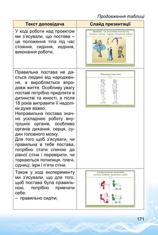 171
Текст доповідача Слайд презентації
У ході роботи над проектом
ми з’ясували, що постава –
це положення тіла під час
стояння, сидіння, ходіння,
виконання роботи.
Правильна постава не да­
ється людині від народжен­
ня, а виробляється впро­
довж життя. Особливу увагу
поставі потрібно приділяти в
дитинстві та юності, а після
18 років виправити її недолі­
ки дуже важко.
Неправильна постава знач­
но ускладнює роботу вну­
трішніх органів, особливо
органів дихання, серця, су­
дин головного мозку.
Для того щоб з’ясувати, чи
правильна в тебе постава,
потрібно стати спиною до
рівної стіни і перевірити, чи
торкаються потилиця, плечі,
сідниці, ікри і п’яти стіни.
Також у ході експерименту
ми з’ясували, що для того,
щоб постава була правиль­
ною, потрібно привчати
себе:
–	 правильно сидіти;
Продовження таблиці
 