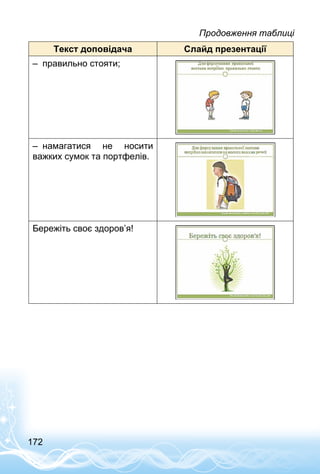 172
Текст доповідача Слайд презентації
–	 правильно стояти;
–	 намагатися не носити
важких сумок та портфелів.
Бережіть своє здоров’я!
Продовження таблиці
 