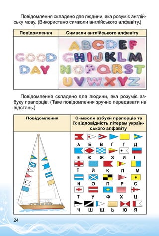 24
Повідомлення складено для людини, яка розуміє англій­
ську мову. (Використано символи англійського алфавіту.)
Повідомлення Символи англійського алфавіту
Повідомлення складено для людини, яка розуміє аз­
буку прапорців. (Таке повідомлення зручно передавати на
відстань.)
Повідомлення Символи азбуки прапорців та
їх відповідність літерам україн-
ського алфавіту
 