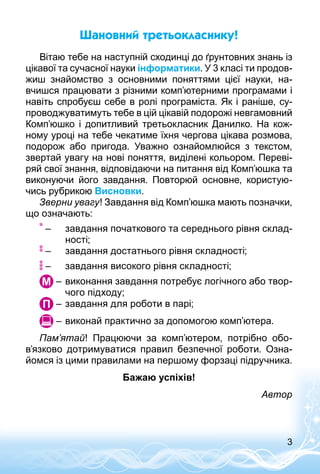 3
Шановний третьокласнику!
Вітаю тебе на наступній сходинці до ґрунтовних знань із
цікавої та сучасної науки інформатики. У 3 класі ти продов­
жиш знайомство з основними поняттями цієї науки, на­
вчишся працювати з різними комп’ютерними програмами і
навіть спробуєш себе в ролі програміста. Як і раніше, су­
проводжуватимуть тебе в цій цікавій подорожі невгамовний
Комп’юшко і допитливий третьокласник Данилко. На кож­
ному уроці на тебе чекатиме їхня чергова цікава розмова,
подорож або пригода. Уважно ознайомлюйся з текстом,
звертай увагу на нові поняття, виділені кольором. Переві­
ряй свої знання, відповідаючи на питання від Комп’юшка та
виконуючи його завдання. Повторюй основне, користую­
чись рубрикою Висновки.
Зверни увагу! Завдання від Комп’юшка мають познач­ки,
що означають:
–	 завдання початкового та середнього рівня склад­
ності;
–	 завдання достатнього рівня складності;
–	 завдання високого рівня складності;
–	виконання завдання потребує логічного або твор­
чого підходу;
–	завдання для роботи в парі;
–	виконай практично за допо­могою комп’ютера.
Пам’ятай! Працюючи за комп’ютером, потрібно обо­
в’язково дотримуватися правил безпечної роботи. Озна­
йомся із цими правилами на першому форзаці підручника.
Бажаю успіхів!
Автор
 