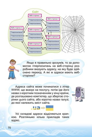 70
Гіперпо­силання
Гіперпо­силання
Гіперпо­силання
Веб-сторінка 2
Гіперпо­силання
Гіперпо­силання
Гіперпо­силання
Веб-сторінка 4
Гіперпо­силання
Гіперпо­силання
Гіперпо­силання
Веб-сторінка 6Гіперпо­силання
Гіперпо­силання
Веб-сторінка 3
Гіперпо­силання
Гіперпо­силання
Веб-сторінка 1
Гіперпо­силання
Гіперпо­силання
Веб-сторінка 5
Сайт
Якщо я правильно зрозумів, то за допо­
могою гіперпосилань на веб-сторінці роз­
робники вказують адресу, на яку буде здій­
снено перехід. А які ж адреси мають веб-
сторінки?
Адреса сайта може починатися з літер
WWW, що вказує на послугу, потім іде його
назва з коротким позначенням у кінці країни,
де розташовано комп’ютер, що зберігає сто­
рінки цього сайта, або коротка назва галузі,
до якої належить зміст сайта.
Усі складові адреси відділяються крап­
кою. Розгляньмо кілька прикладів таких
адрес.
 