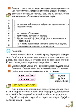 9
		Запиши слова в том порядке, в котором даны звуковые схе­
­­мы. Назови буквы, которыми обозначены звуки в словах.
	 Вспомни с помощью таблицы всё, что ты знаешь о бук-
вах, которыми обозначаются гласные звуки.
а
о
у
ы
э
на письме обозначают твёрдость предыдущих со-
гласных звуков
е
ё
ю
я
на письме обозначают:
1) мягкость согласных звуков;
2) два звука [й¢э], [й¢о], [й¢у], [й¢а] в начале слога
и после ъ и ь
и
на письме обозначает мягкость согласных звуков,
после разделительного ь – два звука
Прочитай.
Погода стояла ясная. Ночью траву серебрил заморо-
зок. Берёзки и осинки уже надели яркие осенние на-
ряды. Зеленели только старые ели да молодые ёлочки.
К югу потянулись вереницы перелётных птиц.
		Озаглавь текст. Спиши его. Произнеси слова с выделенными
буквами и объясни, какие звуки этими буквами обозначены.
		Найди в первом предложении слова по схемам.
      
              
Для проверки написания слов с безударным глас-
ным в корне измени слово или подбери однокоренное
так, чтобы безударный гласный в нём стал ударным:
Гнездî – гнёзда; светлî – светлый, свет; добрî –
дîбрый; взяла – взял.
14
берёза
осèна
картîфель
ДОБРЫЙ СОВЕТ
 