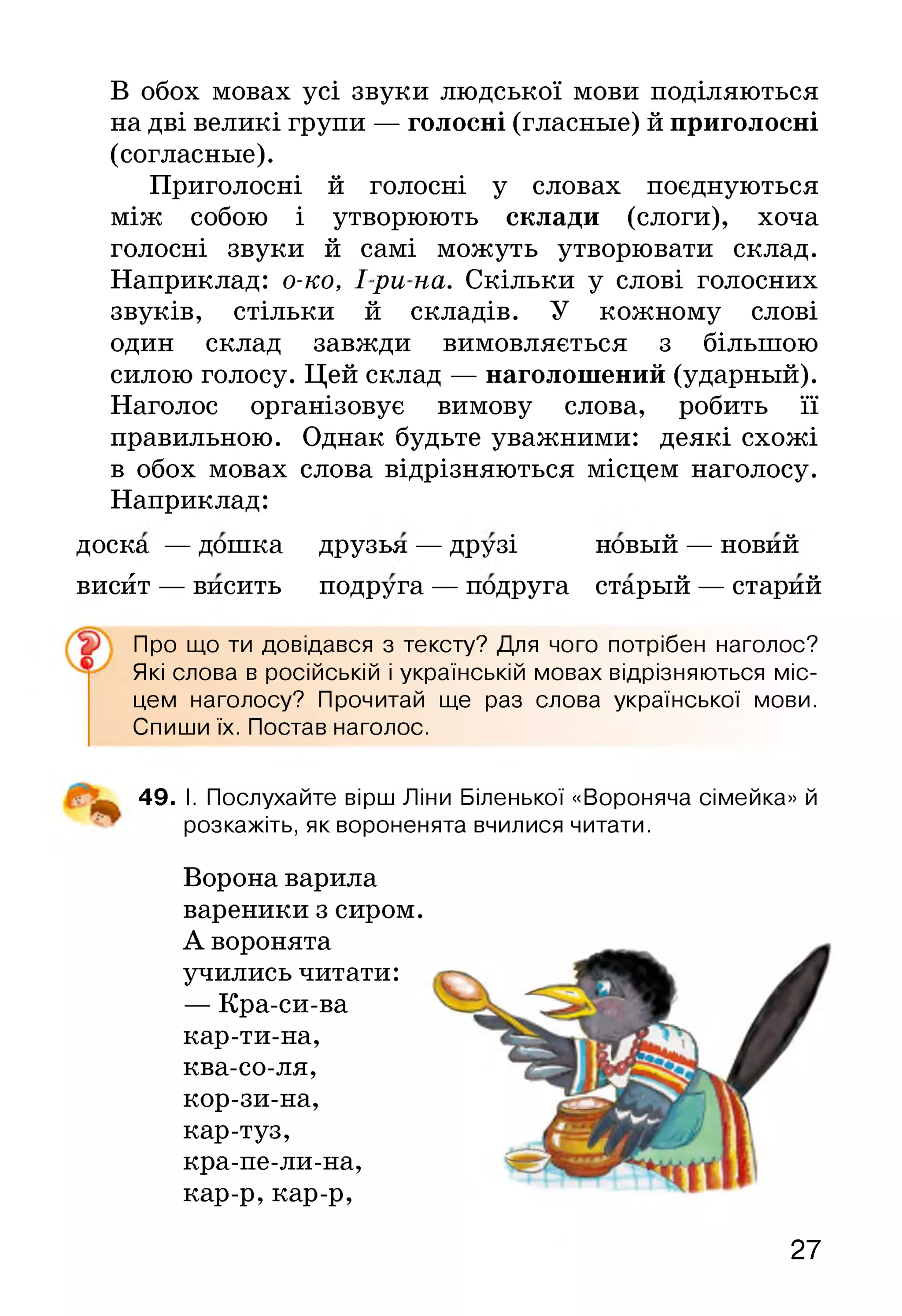 В обох мовах усі звуки людської мови поділяються
на дві великі групи — голосні (гласные) й приголосні
(согласные).
Приголосні й голосні у словах поєднуються
між собою і утворюють склади (слоги), хоча
голосні звуки й самі можуть утворювати склад.
Наприклад: о-ко, Ір и на. Скільки у слові голосних
звуків, стільки й складів. У кожному слові
один склад завжди вимовляється з більшою
силою голосу. Цей склад — наголошений (ударный).
Наголос організовує вимову слова, робить її
правильною. Однак будьте уважними: деякі схожі
в обох мовах слова відрізняються місцем наголосу.
Наприклад:
доска — дошка друзья — друзі новый — новий
висйт — висить подруга — подруга старый — старий
Про що ти довідався з тексту? Для чого потрібен наголос?
Які слова в російській і українській мовах відрізняються міс­
цем наголосу? Прочитай ще раз слова української мови.
Спиши їх. Постав наголос.
49. І. Послухайте вірш Ліни Біленької «Вороняча сімейка» й
розкажіть, як вороненята вчилися читати.
Ворона варила
вареники з сиром.
А воронята
учились читати:
— Кра-си-ва
кар-ти-на,
ква-со-ля,
кор-зи-на,
кар-туз,
кра-пе-ли-на,
кар-р, кар-р,
27
 