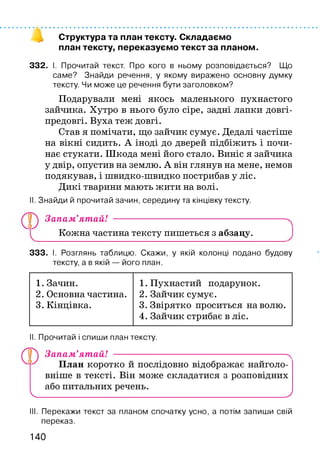 Структура та план тексту. Складаємо
план тексту, переказуємо текст за планом.
332. І. Прочитай текст. Про кого в ньому розповідається? Що
саме? Знайди речення, у якому виражено основну думку
тексту. Чи може це речення бути заголовком?
Подарували мені якось маленького пухнастого
зайчика. Хутро в нього було сіре, задні лапки довгі-
предовгі. Вуха теж довгі.
Став я помічати, що зайчик сумує. Дедалі частіше
на вікні сидить. А іноді до дверей підбіжить і почи­
нає стукати. Шкода мені його стало. Виніс я зайчика
у двір, опустив на землю. А він глянув на мене, немов
подякував, і швидко-швидко пострибав у ліс.
Дикі тварини мають жити на волі.
II. Знайди й прочитай зачин, середину та кінцівку тексту.
Запам’ятай! -------------------------------------------------------- ^
Кожна частина тексту пишеться з абзацу. І
333. І. Розглянь таблицю. Скажи, у якій колонці подано будову
тексту, а в якій — його план.
1. Зачин. 1. Пухнастий подарунок.
2. Основна частина. 2. Зайчик сумує.
3. Кінцівка. 3. Звірятко проситься на волю.
4. Зайчик стрибає в ліс.
II. Прочитай і спиши план тексту.
Запам’ятай! ---------------------------------------------------------ч
План коротко й послідовно відображає найголо­
вніше в тексті. Він може складатися з розповідних
або питальних речень.
V_________________________________________________J
III. Перекажи текст за планом спочатку усно, а потім запиши свій
переказ.
140
 