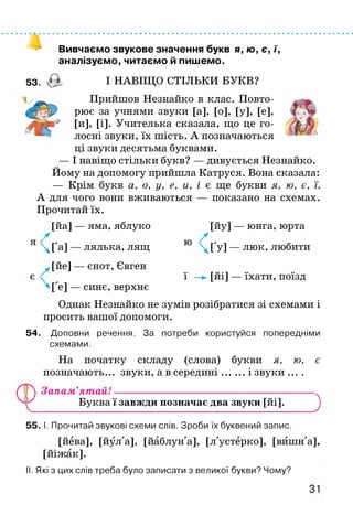 Вивчаємо звукове значення букв я, ю, є, ї,
аналізуємо, читаємо й пишемо.
53. І НАВІЩО СТІЛЬКИ БУКВ?
Прийшов Незнайко в клас. Повто­
рює за учнями звуки [а], [о], [у], [е],
[и], [і]. Учителька сказала, що це го­
лосні звуки, їх шість. А позначаються
ці звуки десятьма буквами.
— І навіщо стільки букв? — дивується Незнайко.
Йому на допомогу прийшла Катруся. Вона сказала:
— Крім букв а, о, у, е, и, і є ще букви я, ю, є, ї.
А для чого вони вживаються — показано на схемах.
Прочитай їх.
Я<ЧҐа]
[йа] — яма, яблуко
[йе]
лялька, лящ
- єнот, Євген
 Гр і —
[йу] — юнга, юрта
/ '
 [ у ] — люк, любити
ї [йі] — їхати, поїзд
[ е] — синє, верхнє
Однак Незнайко не зумів розібратися зі схемами і
просить вашої допомоги.
54. Доповни речення. За потреби користуйся попередніми
схемами.
На початку складу (слова) букви я, ю, є
позначають... звуки, а в середині........і звуки ....
У ) Запам’ятай!
Буква ї завжди позначає два звуки [йі].
З
55. І. Прочитай звукові схеми слів. Зроби їх буквений запис.
[йева], [йул'а], [йаблун'а], [л 'у с т е р к о ], [вйшн'а],
[йіжак].
II. Які з цих слів треба було записати з великої букви? Чому?
 