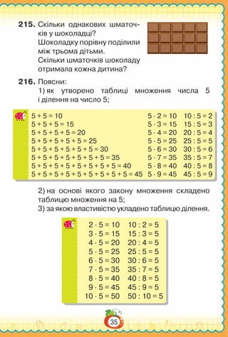 35
215.	Скільки однакових шматоч-
ків у шоколадці?
Шоколадку порівну поділили
між трьома дітьми.
Скільки шматочків шоколаду
отримала кожна дитина?
216.	Поясни:
1) як утворено таблиці множення числа 5
і ділення на число 5;
5 ∙ 2 = 10
5 ∙ 3 = 15
5 ∙ 4 = 20
5 ∙ 5 = 25
5 ∙ 6 = 30
5 ∙ 7 = 35
5 ∙ 8 = 40
5 ∙ 9 = 45
5 + 5 = 10
5 + 5 + 5 = 15
5 + 5 + 5 + 5 = 20
5 + 5 + 5 + 5 + 5 = 25
5 + 5 + 5 + 5 + 5 + 5 = 30
5 + 5 + 5 + 5 + 5 + 5 + 5 = 35
5 + 5 + 5 + 5 + 5 + 5 + 5 + 5 = 40
5 + 5 + 5 + 5 + 5 + 5 + 5 + 5 + 5 = 45
10 : 5 = 2
15 : 5 = 3
20 : 5 = 4
25 : 5 = 5
30 : 5 = 6
35 : 5 = 7
40 : 5 = 8
45 : 5 = 9
2) на основі якого закону множення складено
таблицю множення на 5;
3) за якою властивістю укладено таблицю ділення.
2 ∙ 5 = 10
3 ∙ 5 = 15
4 ∙ 5 = 20
5 ∙ 5 = 25
6 ∙ 5 = 30
7 ∙ 5 = 35
8 ∙ 5 = 40
9 ∙ 5 = 45
10 ∙ 5 = 50
10 : 2 = 5
15 : 3 = 5
20 : 4 = 5
25 : 5 = 5
30 : 6 = 5
35 : 7 = 5
40 : 8 = 5
45 : 9 = 5
50 : 10 = 5
 