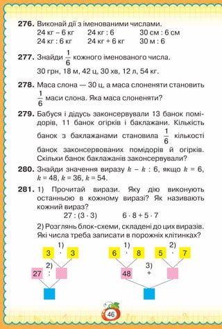 46
276.	Виконай дії з іменованими числами.
24 кг – 6 кг	 24 кг : 6		 30 см : 6 см
24 кг : 6 кг	 24 кг + 6 кг	 30 м : 6
277.	Знайди
1
6
кожного іменованого числа.
30 грн, 18 м, 42 ц, 30 хв, 12 л, 54 кг.
278.	Маса слона — 30 ц, а маса слоненяти становить
1
6
маси слона. Яка маса слоненяти?
279.	Бабуся і дідусь законсервували 13 банок помі-
дорів, 11 банок огірків і баклажани. Кількість
банок з баклажанами становила
1
6
кількості
банок законсервованих помідорів й огірків.
Скільки банок баклажанів законсервували?
280.	Знайди значення виразу k – k : 6, якщо k = 6,
k = 48, k = 36, k = 54.
281.	1) Прочитай вирази. Яку дію виконують
останньою в кожному виразі? Як називають
кожний вираз?
27 : (3 ∙ 3) 6 ∙ 8 + 5 ∙ 7
2) Розглянь блок-схеми, складені до цих виразів.
Які числа треба записати в порожніх клітинках?
3 3∙
1)
27 :
2)
6 58 7∙ ∙
1) 2)
48 +
3)
 
