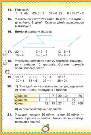 6
14.	 Порівняй.
4 + 9 і 49 83 і 8 + 3 37 – 8 і 29 6 + 7 і 67 – 7
15.	 У шкільному автобусі їхало 15 дітей. На зупин-
ці вийшло 8 дітей. Скільки дітей залишилося
в автобусі?
16.	 Виміряй довжину відрізка.
17.	 22 – 4		 3 + 9 – 7		 13 – 6 + 8
18 – 9		 8 + 5 – 4		 17 – 8 + 2
18.	 У трамвайному депо було 27 трамваїв. На марш-
рути вийшло 10 трамваїв. Скільки трамваїв
залишилось у депо?
19.	 19 + 1	 25 + 5	 17 + 4	 12 + 15
39 + 1	 55 + 5	 37 + 4	 35 + 24
20.	 1) Пригадай, як називають числа при додаванні.
2) Назви числа, пропущені в таблиці.
Доданок 3 7 20 34 70
Доданок 9 4 12 10
Сума 12 15 27 50 100
3) Як знайти невідомий доданок?
21.	 У  кошик поклали 30 яблук. Із них 20 яблук —
жовті, а решта — зелені. Скільки зелених яблук
поклали в кошик?
 
