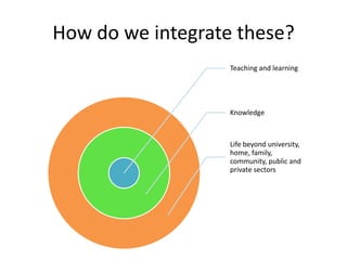 How do we integrate these?