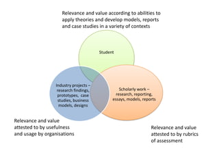 Relevance and value according to abilities to apply theories and develop models, reports and case studies in a variety of contextsRelevance and value attested to by usefulness and usage by organisationsRelevance and value attested to by rubrics of assessment