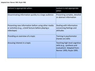 Adapted from: Renner 1993; Ruyle 1995.
