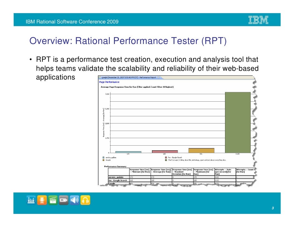 Ibm Rational Performance Tester 8.1