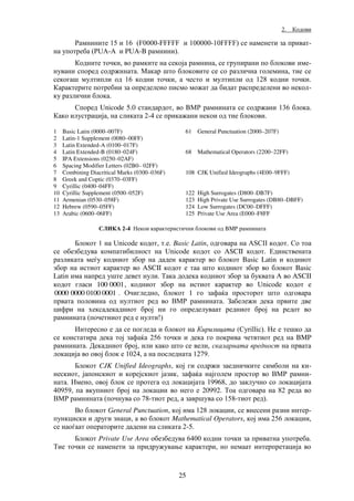 2. Кɨɞɨɜɢ 
Ɋɚɦɧɢɧɢɬɟ 15 ɢ 16 (F0000-FFFFF ɢ 100000-10FFFF) ɫɟ ɧɚɦɟɧɟɬɢ ɡɚ ɩɪɢɜɚɬ- 
ɧɚ ɭɩɨɬɪɟɛɚ (PUA-A ɢ PUA-B ɪɚɦɧɢɧɢ). 
Кɨɞɧɢɬɟ ɬɨɱɤɢ, ɜɨ ɪɚɦɤɢɬɟ ɧɚ ɫɟɤɨјɚ ɪɚɦɧɢɧɚ, ɫɟ ɝɪɭɩɢɪɚɧɢ ɩɨ ɛɥɨɤɨɜɢ ɢɦɟ- 
ɧɭɜɚɧɢ ɫɩɨɪɟɞ ɫɨɞɪɠɢɧɚɬɚ. Ɇɚɤɚɪ ɲɬɨ ɛɥɨɤɨɜɢɬɟ ɫɟ ɫɨ ɪɚɡɥɢɱɧɚ ɝɨɥɟɦɢɧɚ, ɬɢɟ ɫɟ 
ɫɟɤɨɝɚɲ ɦɭɥɬɢɩɥɢ ɨɞ 16 ɤɨɞɧɢ ɬɨɱɤɢ, ɚ ɱɟɫɬɨ ɢ ɦɭɥɬɢɩɥɢ ɨɞ 128 ɤɨɞɧɢ ɬɨɱɤɢ. 
Кɚɪɚɤɬɟɪɢɬɟ ɩɨɬɪɟɛɧɢ ɡɚ ɨɩɪɟɞɟɥɟɧɨ ɩɢɫɦɨ ɦɨɠɚɬ ɞɚ ɛɢɞɚɬ ɪɚɫɩɪɟɞɟɥɟɧɢ ɜɨ ɧɟɤɨɥ- 
ɤɭ ɪɚɡɥɢɱɧɢ ɛɥɨɤɚ. 
ɋɩɨɪɟɞ Unicode 5.0 ɫɬɚɧɞɚɪɞɨɬ, ɜɨ BMP ɪɚɦɧɢɧɚɬɚ ɫɟ ɫɨɞɪɠɚɧɢ 136 ɛɥɨɤɚ. 
Кɚɤɨ ɢɥɭɫɬɪɚɰɢјɚ, ɧɚ ɫɥɢɤɚɬɚ 2-4 ɫɟ ɩɪɢɤɚɠɚɧɢ ɧɟɤɨɢ ɨɞ ɬɢɟ ɛɥɨɤɨɜɢ. 
25 
1 Basic Latin (0000–007F) 
2 Latin-1 Supplement (0080–00FF) 
3 Latin Extended-A (0100–017F) 
4 Latin Extended-B (0180–024F) 
5 IPA Extensions (0250–02AF) 
6 Spacing Modifier Letters (02B0– 02FF) 
7 Combining Diacritical Marks (0300–036F) 
8 Greek and Coptic (0370–03FF) 
9 Cyrillic (0400–04FF) 
10 Cyrillic Supplement (0500–052F) 
11 Armenian (0530–058F) 
12 Hebrew (0590–05FF) 
13 Arabic (0600–06FF) 
61 General Punctuation (2000–207F) 
68 Mathematical Operators (2200–22FF) 
108 CJK Unified Ideographs (4E00–9FFF) 
122 High Surrogates (D800–DB7F) 
123 High Private Use Surrogates (DB80–DBFF) 
124 Low Surrogates (DC00–DFFF) 
125 Private Use Area (E000–F8FF 
СɅИɄА 2-4 ɇɟɤɨɢ ɤɚɪɚɤɬɟɪɢɫɬɢɱɧɢ ɛɥɨɤɨɜɢ ɨɞ BMP ɪɚɦɧɢɧɚɬɚ 
Ȼɥɨɤɨɬ 1 ɧɚ UnТМoНО ɤɨɞɨɬ, ɬ.ɟ. Basic Latin, ɨɞɝɨɜɚɪɚ ɧɚ ASCII ɤɨɞɨɬ. ɋɨ ɬɨɚ 
ɫɟ ɨɛɟɡɛɟɞɭɜɚ ɤɨɦɩɚɬɢɛɢɥɧɨɫɬ ɧɚ UnТМoНО ɤɨɞɨɬ ɫɨ ASCII ɤɨɞɨɬ. ȿɞɢɧɫɬɜɟɧɚɬɚ 
ɪɚɡɥɢɤɚɬɚ ɦɟѓɭ ɤɨɞɧɢɨɬ ɡɛɨɪ ɧɚ ɞɚɞɟɧ ɤɚɪɚɤɬɟɪ ɜɨ ɛɥɨɤɨɬ Basic Latin ɢ ɤɨɞɧɢɨɬ 
ɡɛɨɪ ɧɚ ɢɫɬɢɨɬ ɤɚɪɚɤɬɟɪ ɜɨ ASCII ɤɨɞɨɬ ɟ ɬɚɚ ɲɬɨ ɤɨɞɧɢɨɬ ɡɛɨɪ ɜɨ ɛɥɨɤɨɬ Basic 
Latin ɢɦɚ ɧɚɩɪɟɞ ɭɲɬɟ ɞɟɜɟɬ ɧɭɥɢ. Ɍɚɤɚ ɞɨɞɟɤɚ ɤɨɞɧɢɨɬ ɡɛɨɪ ɡɚ ɛɭɤɜɚɬɚ Ⱥ ɜɨ ASCII 
ɤɨɞɨɬ ɝɥɚɫɢ 100 0001, ɤɨɞɧɢɨɬ ɡɛɨɪ ɧɚ ɢɫɬɢɨɬ ɤɚɪɚɤɬɟɪ ɜɨ UnТМoНО ɤɨɞɨɬ ɟ 
0000 0000 0100 0001 . Ɉɱɢɝɥɟɞɧɨ, ɛɥɨɤɨɬ 1 ɝɨ ɡɚɮɚќɚ ɩɪɨɫɬɨɪɨɬ ɲɬɨ ɨɞɝɨɜɚɪɚ 
ɩɪɜɚɬɚ ɩɨɥɨɜɢɧɚ ɨɞ ɧɭɥɬɢɨɬ ɪɟɞ ɜɨ BMP ɪɚɦɧɢɧɚɬɚ. Ɂɚɛɟɥɟɠɢ ɞɟɤɚ ɩɪɜɢɬɟ ɞɜɟ 
ɰɢɮɪɢ ɧɚ ɯɟɤɫɚɞɟɤɚɞɧɢɨɬ ɛɪɨј ɧɢ ɝɨ ɨɩɪɟɞɟɥɭɜɚɚɬ ɪɟɞɧɢɨɬ ɛɪɨј ɧɚ ɪɟɞɨɬ ɜɨ 
ɪɚɦɧɢɧɚɬɚ (ɩɨɱɟɬɧɢɨɬ ɪɟɞ ɟ ɧɭɥɬɢ!) 
ɂɧɬɟɪɟɫɧɨ ɟ ɞɚ ɫɟ ɩɨɝɥɟɞɚ ɢ ɛɥɨɤɨɬ ɧɚ Кɢɪɢɥɢɰɚɬɚ (CвrТllТМ). ɇɟ ɟ ɬɟɲɤɨ ɞɚ 
ɫɟ ɤɨɧɫɬɚɬɢɪɚ ɞɟɤɚ ɬɨј ɡɚɮɚќɚ 256 ɬɨɱɤɢ ɢ ɞɟɤɚ ɝɨ ɩɨɤɪɢɜɚ ɱɟɬɜɬɢɨɬ ɪɟɞ ɧɚ BMP 
ɪɚɦɧɢɧɚɬɚ. Ⱦɟɤɚɞɧɢɨɬ ɛɪɨј, ɢɥɢ ɤɚɤɨ ɲɬɨ ɫɟ ɜɟɥɢ, ɫɤɚɥɚɪɧɚɬɚ ɜɪɟɞɧɨɫɬ ɧɚ ɩɪɜɚɬɚ 
ɥɨɤɚɰɢјɚ ɜɨ ɨɜɨј ɛɥɨɤ ɟ 1024, ɚ ɧɚ ɩɨɫɥɟɞɧɚɬɚ 1279. 
Ȼɥɨɤɨɬ CJK Unified Ideographs, ɤɨј ɝɢ ɫɨɞɪɠɢ ɡɚɟɞɧɢɱɤɢɬɟ ɫɢɦɛɨɥɢ ɧɚ ɤɢ- 
ɧɟɫɤɢɨɬ, јɚɩɨɧɫɤɢɨɬ ɢ ɤɨɪɟјɫɤɢɨɬ јɚɡɢɤ, ɡɚɮɚќɚ ɧɚјɝɨɥɟɦ ɩɪɨɫɬɨɪ ɜɨ BMP ɪɚɦɧɢ- 
ɧɚɬɚ. ɂɦɟɧɨ, ɨɜɨј ɛɥɨɤ ɫɟ ɩɪɨɬɟɝɚ ɨɞ ɥɨɤɚɰɢјɚɬɚ 19968, ɞɨ ɡɚɤɥɭɱɧɨ ɫɨ ɥɨɤɚɰɢјɚɬɚ 
40959, ɩɚ ɜɤɭɩɧɢɨɬ ɛɪɨј ɧɚ ɥɨɤɚɰɢɢ ɜɨ ɧɟɝɨ ɟ 20992. Ɍɨɚ ɨɞɝɨɜɚɪɚ ɧɚ 82 ɪɟɞɚ ɜɨ 
BMP ɪɚɦɧɢɧɚɬɚ (ɩɨɱɧɭɜɚ ɫɨ 78-ɬɢɨɬ ɪɟɞ, ɚ ɡɚɜɪɲɭɜɚ ɫɨ 158-ɬɢɨɬ ɪɟɞ). 
ȼɨ ɛɥɨɤɨɬ General Punctuation, ɤɨј ɢɦɚ 128 ɥɨɤɚɰɢɢ, ɫɟ ɜɧɟɫɟɧɢ ɪɚɡɧɢ ɢɧɬɟɪ- 
ɩɭɧɤɰɢɫɤɢ ɢ ɞɪɭɝɢ ɡɧɚɰɢ, ɚ ɜɨ ɛɥɨɤɨɬ Mathematical Operators, ɤɨј ɢɦɚ 256 ɥɨɤɚɰɢɢ, 
ɫɟ ɧɚɨѓɚɚɬ ɨɩɟɪɚɬɨɪɢɬɟ ɞɚɞɟɧɢ ɧɚ ɫɥɢɤɚɬɚ 2-5. 
Ȼɥɨɤɨɬ Private Use Area ɨɛɟɡɛɟɞɭɜɚ 6400 ɤɨɞɧɢ ɬɨɱɤɢ ɡɚ ɩɪɢɜɚɬɧɚ ɭɩɨɬɪɟɛɚ. 
Ɍɢɟ ɬɨɱɤɢ ɫɟ ɧɚɦɟɧɟɬɢ ɡɚ ɩɪɢɞɪɭɠɭɜɚњɟ ɤɚɪɚɤɬɟɪɢ, ɧɨ ɧɟɦɚɚɬ ɢɧɬɟɪɩɪɟɬɚɰɢјɚ ɜɨ 
 