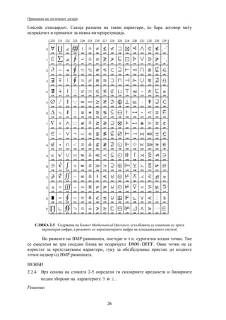 ɉɪɢɧɰɢɩɢ ɧɚ ɥɨɝɢɱɤɢɨɬ ɞɢɡɚјɧ 
Unicode ɫɬɚɧɞɚɪɞɨɬ. ɋɟɤɨјɚ ɪɚɡɦɟɧɚ ɧɚ ɬɚɤɜɢ ɤɚɪɚɤɬɟɪɢ, ќɟ ɛɚɪɚ ɞɨɝɨɜɨɪ ɦɟѓɭ 
ɢɫɩɪɚќɚɱɨɬ ɢ ɩɪɢɦɚɱɨɬ ɡɚ ɧɢɜɧɚ ɢɧɬɟɪɩɪɟɬɪɚɰɢјɚ. 
СɅИɄА 2-5 ɋɨɞɪɠɢɧɚ ɧɚ ɛɥɨɤɨɬ Mathematical Operators (ɫɬɨɥɛɨɜɢɬɟ ɫɟ ɨɡɧɚɱɟɧɢ ɫɨ ɬɪɢɬɟ 
ɧɚјɡɧɚɱɚјɧɢ ɰɢɮɪɢ, ɚ ɪɟɞɨɜɢɬɟ ɫɨ ɧɚјɧɟɡɧɚɱɚјɧɚɬɚ ɰɢɮɪɚ ɧɚ ɯɟɤɫɚɞɟɤɚɞɧɢɨɬ ɫɢɫɬɟɦ) 
ȼɨ ɪɚɦɤɢɬɟ ɧɚ BMP ɪɚɦɧɢɧɚɬɚ, ɩɨɫɬɨјɚɬ ɢ ɬ.ɧ. ɫɭɪɨɝɚɬɧɢ ɤɨɞɧɢ ɬɨɱɤɢ. Ɍɢɟ 
ɫɟ ɫɦɟɫɬɟɧɢ ɜɨ ɬɪɢ ɫɨɫɟɞɧɢ ɛɥɨɤɚ ɜɨ ɩɨɞɪɚɱјɟɬɨ D800-DFFF. Ɉɜɢɟ ɬɨɱɤɢ ɧɟ ɫɟ 
ɤɨɪɢɫɬɚɬ ɡɚ ɩɪɟɬɫɬɚɜɭɜɚњɟ ɤɚɪɚɤɬɟɪɢ, ɬɭɤɭ ɡɚ ɨɛɟɡɛɟɞɭɜɚњɟ ɩɪɢɫɬɚɩ ɞɨ ɤɨɞɧɢɬɟ 
ɬɨɱɤɢ ɧɚɞɜɨɪ ɨɞ BMP ɪɚɦɧɢɧɚɬɚ. 
ȼȿɀȻɂ 
2.2.4 ȼɪɡ ɨɫɧɨɜɚ ɧɚ ɫɥɢɤɚɬɚ 2-5 ɨɩɪɟɞɟɥɢ ɝɢ ɫɤɚɥɚɪɧɢɬɟ ɜɪɟɞɧɨɫɬɢ ɢ ɛɢɧɚɪɧɢɬɟ 
ɤɨɞɧɢ ɡɛɨɪɨɜɢ ɧɚ ɤɚɪɚɤɬɟɪɢɬɟ  и  . 
26 
Рɟɲɟɧɢɟ: 
 
