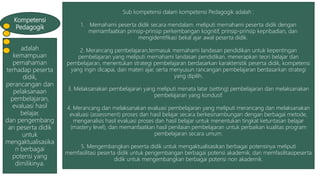 Kompetensi
Pedagogik
adalah
kemampuan
pemahaman
terhadap peserta
didik,
perancangan dan
pelaksanaan
pembelajaran,
evaluasi hasil
belajar,
dan pengembang
an peserta didik
untuk
mengaktualisasika
n berbagai
potensi yang
dimilikinya.
Sub kompetensi dalam kompetensi Pedagogik adalah :
1. Memahami peserta didik secara mendalam. meliputi memahami peserta didik dengan
memamfaatkan prinsip-prinsip perkembangan kognitif, prinsip-prinsip kepribadian, dan
mengidentifikasi bekal ajar awal peserta didik.
2. Merancang pembelajaran,termasuk memahami landasan pendidikan untuk kepentingan
pembelajaran yang meliputi memahami landasan pendidikan, menerapkan teori belajar dan
pembelajaran, menentukan strategi pembelajaran berdasarkan karakteristik peserta didik, kompetensi
yang ingin dicapai, dan materi ajar, serta menyusun rancangan pembelajaran berdasarkan strategi
yang dipilih.
3. Melaksanakan pembelajaran yang meliputi menata latar (setting) pembelajaran dan melaksanakan
pembelajaran yang kondusif.
4. Merancang dan melaksanakan evaluasi pembelajaran yang meliputi merancang dan melaksanakan
evaluasi (assessment) proses dan hasil belajar secara berkesinambungan dengan berbagai metode,
menganalisis hasil evaluasi proses dan hasil belajar untuk menentukan tingkat ketuntasan belajar
(mastery level), dan memanfaatkan hasil penilaian pembelajaran untuk perbaikan kualitas program
pembelajaran secara umum.
5. Mengembangkan peserta didik untuk mengaktualisasikan berbagai potensinya meliputi
memfasilitasi peserta didik untuk pengembangan berbagai potensi akademik, dan memfasilitasipeserta
didik untuk mengembangkan berbagai potensi non akademik.
 