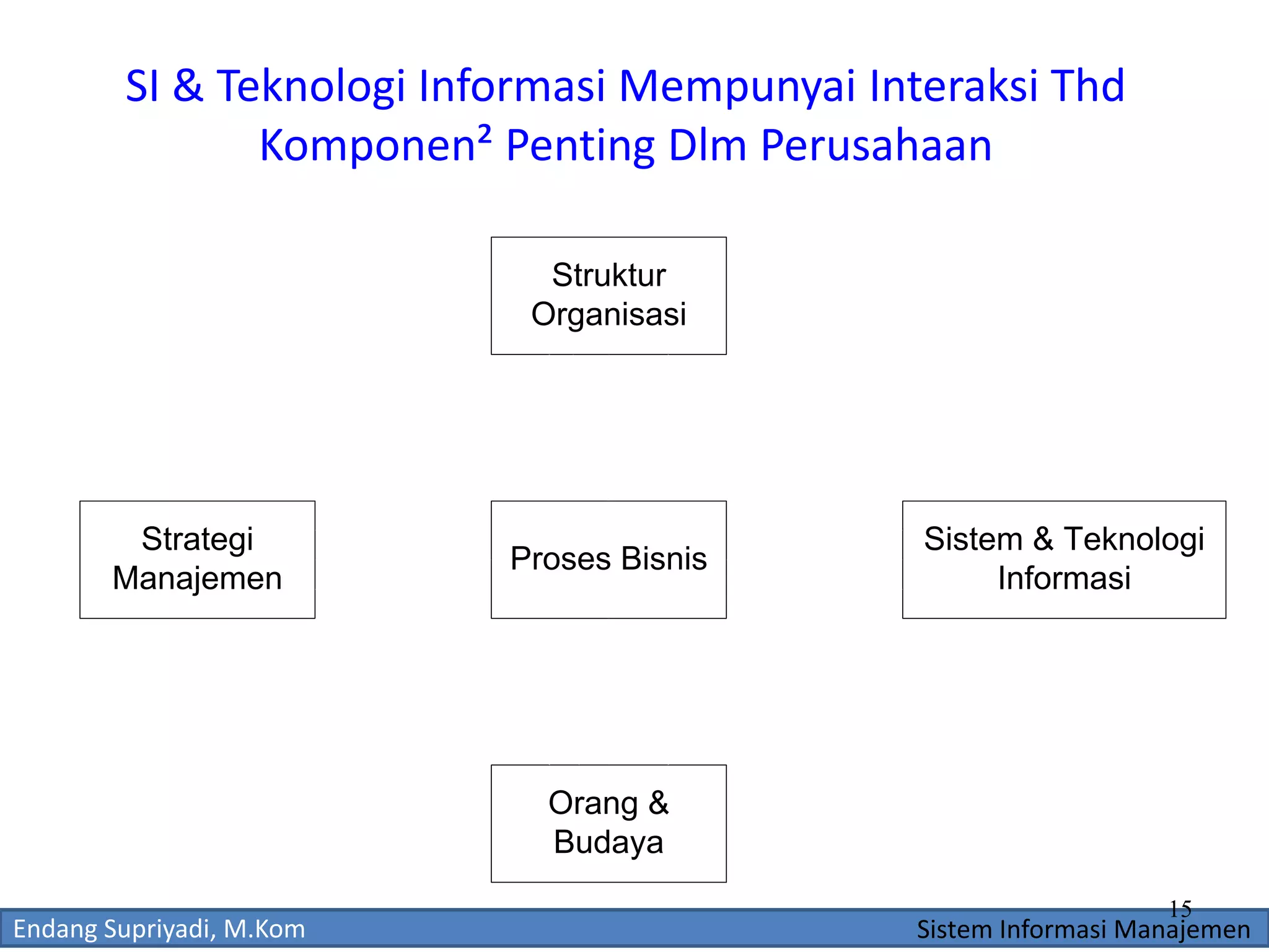 3 konsep dasar sistem informasi | PPTX