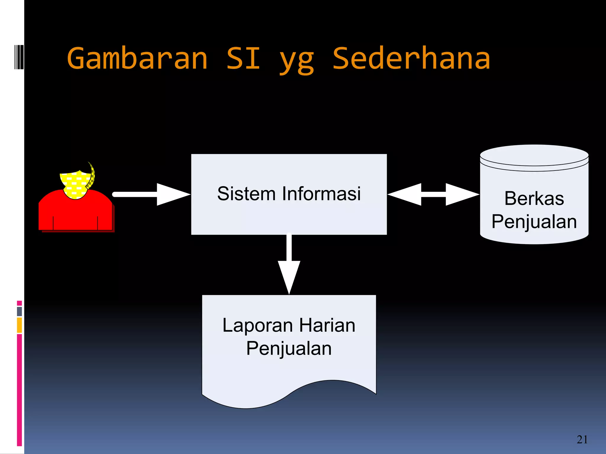 3 konsep dasar sistem informasi | PPTX
