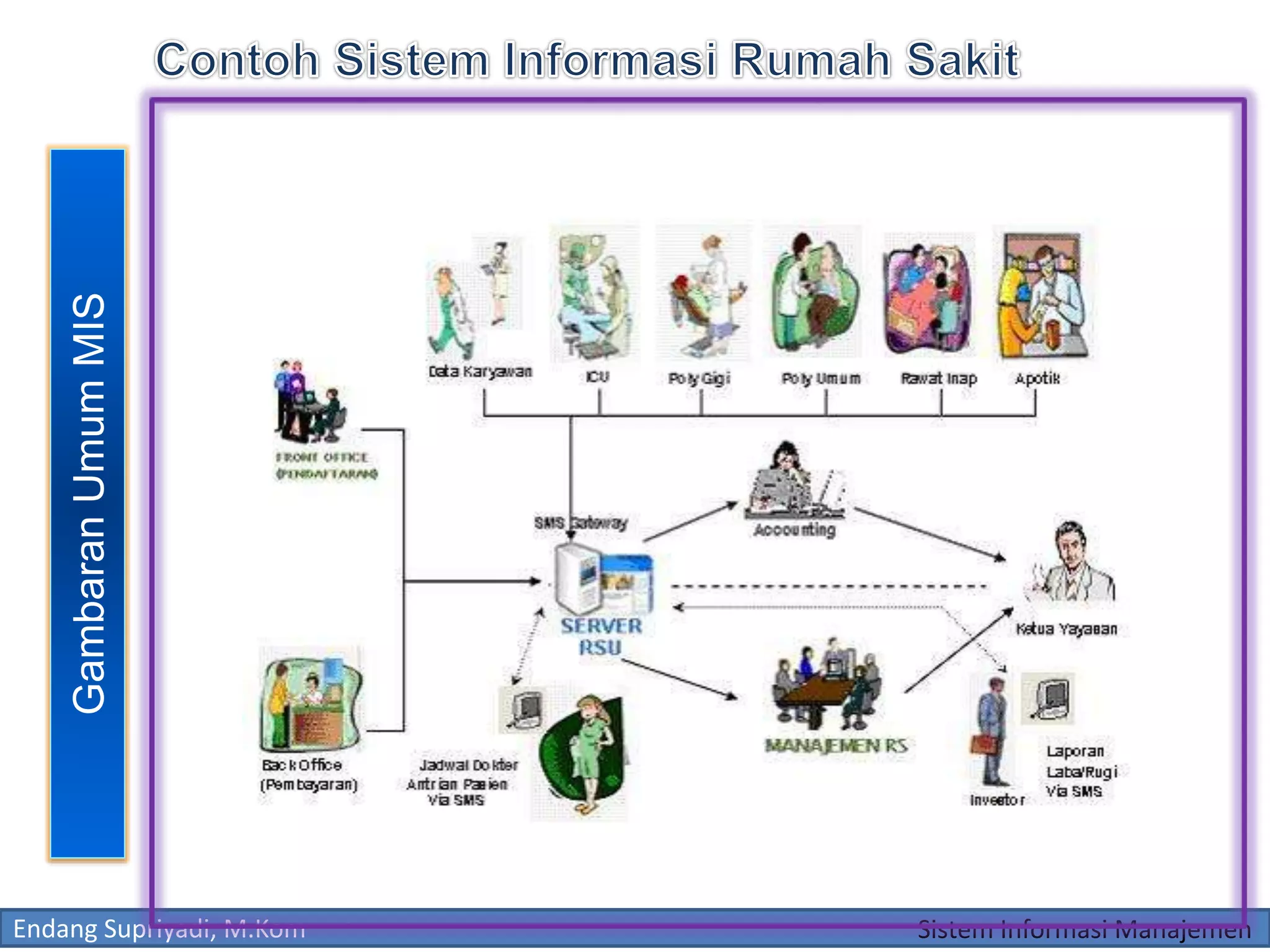 3 konsep dasar sistem informasi | PPTX