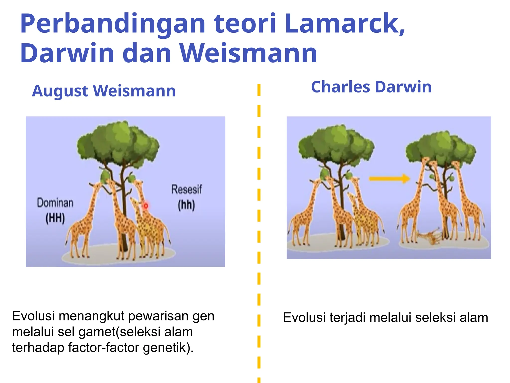 konsep evolusi dari beberapa ilmuwan yang terkenal | PPTX
