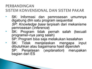  SK: Informasi dan pemrosesan umumnya
digabung dlm satu program sequential
SP: Knowledge base terpisah dari mekanisme
pemrosesan (inference)
 SK: Program tidak pernah salah (kecuali
programer-nya yang salah)
SP: Program bisa saja melakukan kesalahan
 SK: Tidak menjelaskan mengapa input
dibutuhkan atau bagaimana hasil diperoleh
SP: Penjelasan (explanation) merupakan
bagian dari ES
 