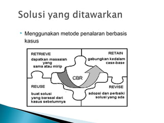  Menggunakan metode penalaran berbasis
kasus
 