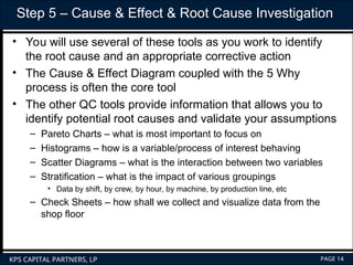 Training Problem solving using A3 method.ppt