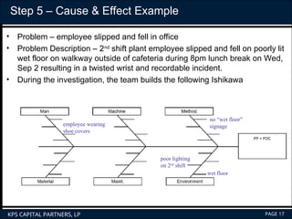 Training Problem solving using A3 method.ppt