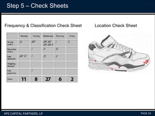 Training Problem solving using A3 method.ppt