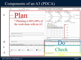 a3 problem solving method: steps, process, examples |... Training Problem solving using A3 method.ppt