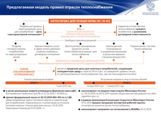 7
Предлагаемая модель правил отрасли теплоснабжения
КОРРЕКТИРОВКА ДЕЙСТВУЮЩЕЙ НОРМЫ (ПО 190-ФЗ)
Предельный уровень
нерегулируемой цены
для потребителей — цена
«альтернативной котельной»!
ЕТО — 
Единое окно для потребителя
Контрагент для органов власти
Закупщик услуг в системе теплоснабжения
Надежное и качественное
теплоснабжение каждого
потребителя, с усилением
договорной ответственности
Свобода в принятии решений
Продажа
тепловой энергии
потребителям
по нерегулируемым
ценам
в целях реализации модели утверждена Дорожная карта (ДК)
Распоряжение Правительства РФ от 02.10.2014 г. №1949-р;
принят федеральный закон от 02.12.2014 404-ФЗ по п.1 ДК
(Дерегулирование пара и тепловой энергии в горячей воде
для потребителей, подключенных к коллекторам источников
тепловой энергии. Начало действия закона с 01.01.2015.
Переходный период до 01.01.2018 г.);
Закупка товаров и услуг
в сфере теплоснабжения
в рамках свободных
договорных отношений
Долгосрочное планирование
развития систем
теплоснабжения в рамках схем
теплоснабжения
Краткосрочное
планирование
и управление режимами
в реальном времени
(загрузка мощностей)
Подключение к системе
теплоснабжения
ТАРИФ
АЛЬТЕРНАТИВНОЙ
КОТЕЛЬНОЙ (АК)
является пределом цены для конечных потребителей, создающим
конкурентную среду в отрасли (Price Cap): он определяет уровень отказа
от централизованного теплоснабжения там, где оно неконкурентоспособно
1 июля 2014 года 1 января 2020 года — 1 января 2023 года
ЭТАП 1 ЭТАП 2
Начало реализации модели Вступление модели в силу в полном объеме
Публичность и прозрачность деятельности ЕТО.
Механизмы контроля за деятельностью ЕТО и других субъектов теплоснабжения
законопроект по модели подготовлен Минэнерго России
и с 30.10.2014 по 29.12.2014 прошел общественное обсуждение на сайте
regulation.gov.ru;
в рамках реализации Концепции открытости Минэнерго России
19.12.2014 прошло заседание экспертной рабочей группы
по вопросам развития рынка теплоснабжения;
законопроект направлен на согласование в ФОИВы 30.12.2014.
 