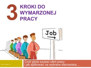 KROKI DO 
WYMARZONEJ 
PRACY 
Czyli gdzie szukać ofert pracy 
i jak aplikować na wybrane stanowiska... 
3 
źródło: manager.nf.pl 
 