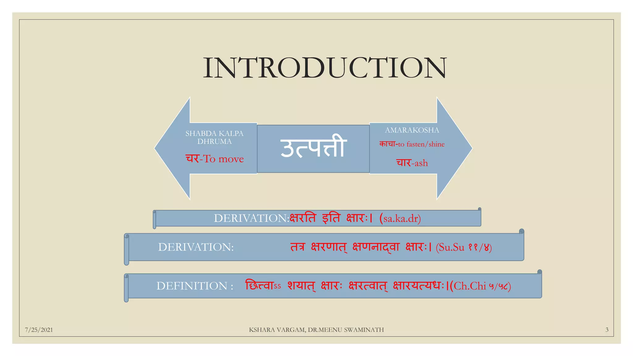 INTRODUCTION
SHABDA KALPA
DHRUMA
चर-To move
AMARAKOSHA
काचा-to fasten/shine
चार-ash
उत्पत्ती
DERIVATION: तत्र क्षरणात् क्षणनाद्वा क्षारः। (Su.Su ११/४)
7/25/2021 KSHARA VARGAM, DR.MEENU SWAMINATH 3
DEFINITION : छित्त्वाऽऽ शयात् क्षारः क्षरत्वात् क्षारयत्यधः।(Ch.Chi ५/५८)
DERIVATION:क्षरछत इछत क्षारः। (sa.ka.dr)
 
