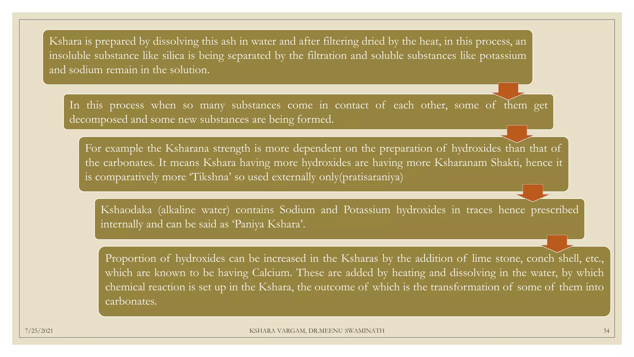 7/25/2021 KSHARA VARGAM, DR.MEENU SWAMINATH 34
Kshara is prepared by dissolving this ash in water and after filtering dried by the heat, in this process, an
insoluble substance like silica is being separated by the filtration and soluble substances like potassium
and sodium remain in the solution.
In this process when so many substances come in contact of each other, some of them get
decomposed and some new substances are being formed.
For example the Ksharana strength is more dependent on the preparation of hydroxides than that of
the carbonates. It means Kshara having more hydroxides are having more Ksharanam Shakti, hence it
is comparatively more ‘Tikshna’ so used externally only(pratisaraniya)
Kshaodaka (alkaline water) contains Sodium and Potassium hydroxides in traces hence prescribed
internally and can be said as ‘Paniya Kshara’.
Proportion of hydroxides can be increased in the Ksharas by the addition of lime stone, conch shell, etc.,
which are known to be having Calcium. These are added by heating and dissolving in the water, by which
chemical reaction is set up in the Kshara, the outcome of which is the transformation of some of them into
carbonates.
 