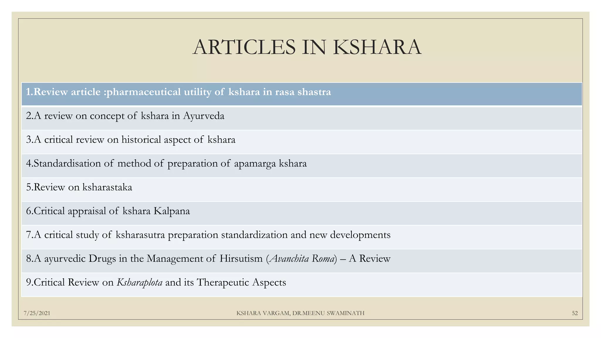 ARTICLES IN KSHARA
1.Review article :pharmaceutical utility of kshara in rasa shastra
2.A review on concept of kshara in Ayurveda
3.A critical review on historical aspect of kshara
4.Standardisation of method of preparation of apamarga kshara
5.Review on ksharastaka
6.Critical appraisal of kshara Kalpana
7.A critical study of ksharasutra preparation standardization and new developments
8.A ayurvedic Drugs in the Management of Hirsutism (Avanchita Roma) – A Review
9.Critical Review on Ksharaplota and its Therapeutic Aspects
7/25/2021 KSHARA VARGAM, DR.MEENU SWAMINATH 52
 