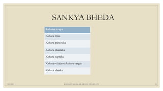 SANKYA BHEDA
Kshara dvaya
Kshara trika
Kshara panchaka
Kshara shastaka
Kshara saptaka
Ksharastaka(asta kshara varga)
Kshara dasaka
7/25/2021 KSHARA VARGAM, DR.MEENU SWAMINATH 10
 