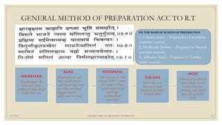 GENERAL METHOD OF PREPARATION ACC TO R.T
-t o
7/25/2021 KSHARA VARGAM, DR.MEENU SWAMINATH 20
SHOSHANA
Panchangas of
selected plant
collected and dried
under hot sun
AGNI
Dried plants cut
into small pieces
and burnt into ash
in wide mouthed
bigger vessel
&allowed to cool
STHAPANA
Ash measured and
mixed with 4 parts
of water in big
vessel,macerated
and kept
undisturbed
overnight
GALANA
Next day it is
decanted and
filtrered in triple
folded cloth
AGNI
Filtrate is boiled in
open large vessel
with constant
stirring and dried
into dry powder
form
ON THE BASIS OF SEASON OF PREPARATION:
1) Uttama (best) – Prepared in Greeshma
(summer season)
2) Madhyam (better) – Prepared in Sharad
(autumn season)
3) Adhama (bad) – Prepared in Varsha
(rainy season)
 
