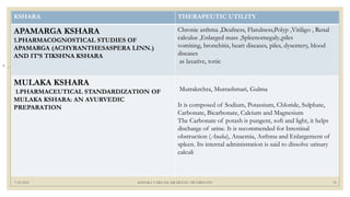 7/25/2021 KSHARA VARGAM, DR.MEENU SWAMINATH 39
◦ .
KSHARA THERAPEUTIC UTILITY
APAMARGA KSHARA
1.PHARMACOGNOSTICAL STUDIES OF
APAMARGA (ACHYRANTHESASPERA LINN.)
AND IT’S TIKSHNA KSHARA
Chronic asthma ,Deafness, Flatulness,Polyp ,Vitiligo , Renal
calculus ,Enlarged mass ,Spleenomegaly.,piles
vomiting, bronchitis, heart diseases, piles, dysentery, blood
diseases
as laxative, tonic
MULAKA KSHARA
1.PHARMACEUTICAL STANDARDIZATION OF
MULAKA KSHARA: AN AYURVEDIC
PREPARATION
Mutrakrchra, Mutrashmari, Gulma
It is composed of Sodium, Potassium, Chloride, Sulphate,
Carbonate, Bicarbonate, Calcium and Magnesium
The Carbonate of potash is pungent, soft and light, it helps
discharge of urine. It is recommended for Intestinal
obstruction (Anaha), Anaemia, Asthma and Enlargement of
spleen. Its internal administration is said to dissolve urinary
calculi
 